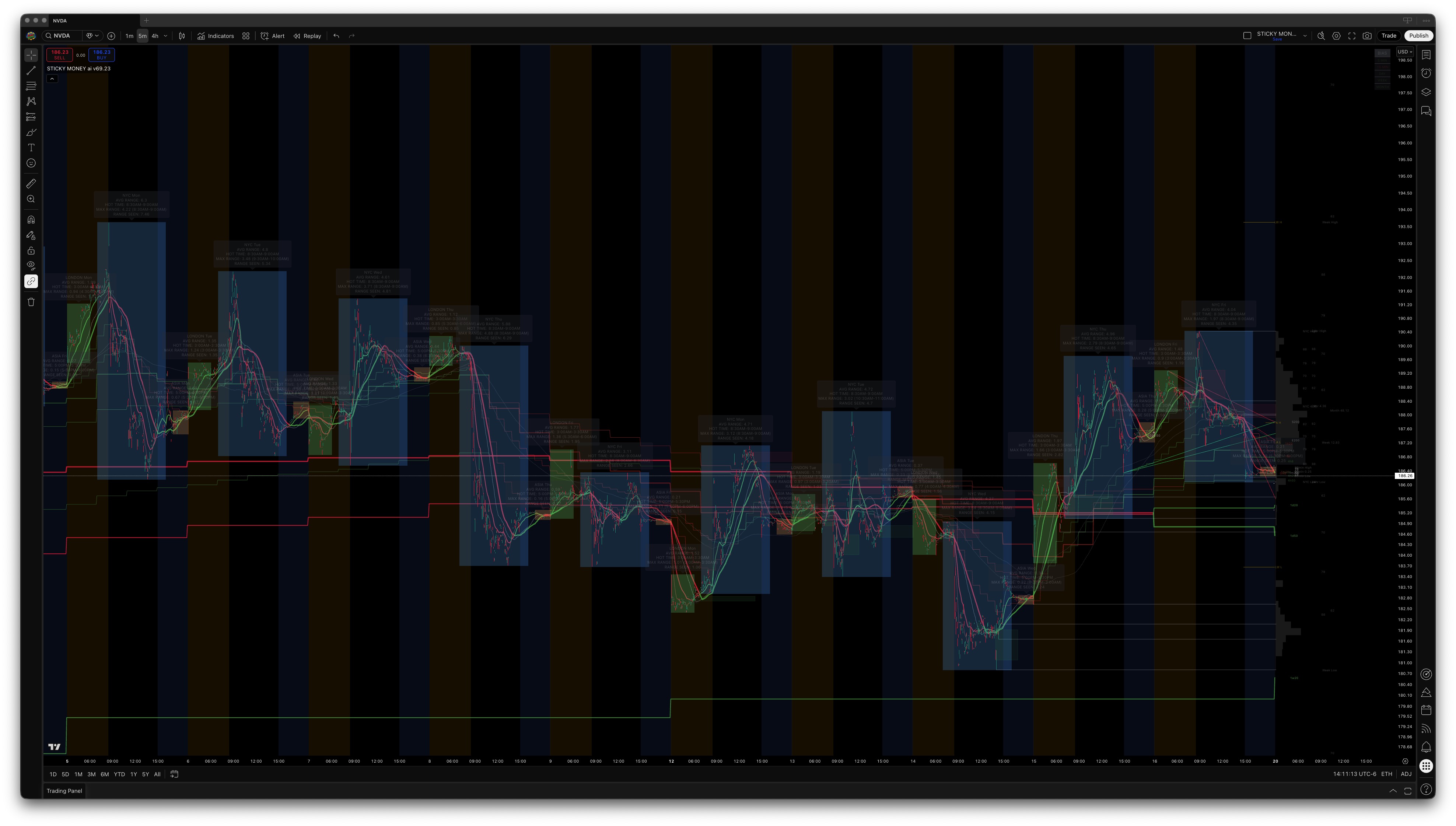 NVDA High Resolution Analysis